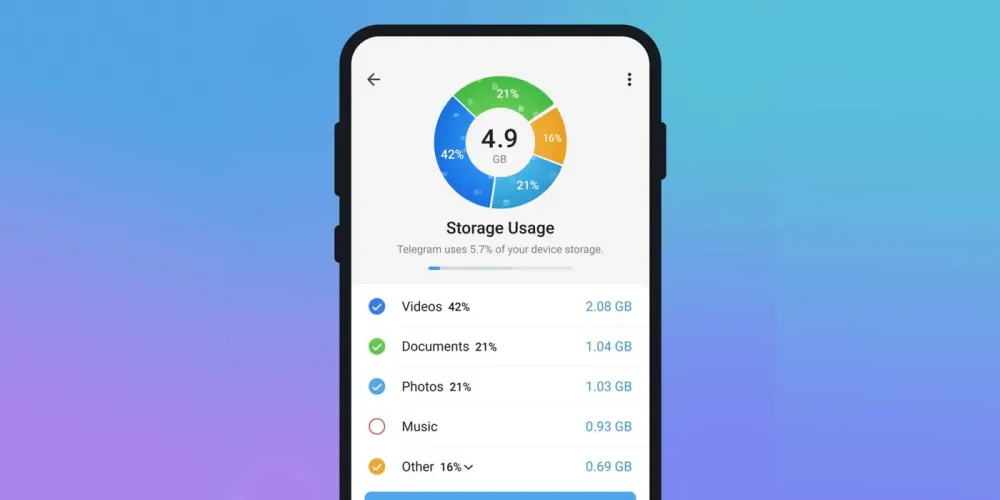 فضای ابری تلگرام چند گیگ است