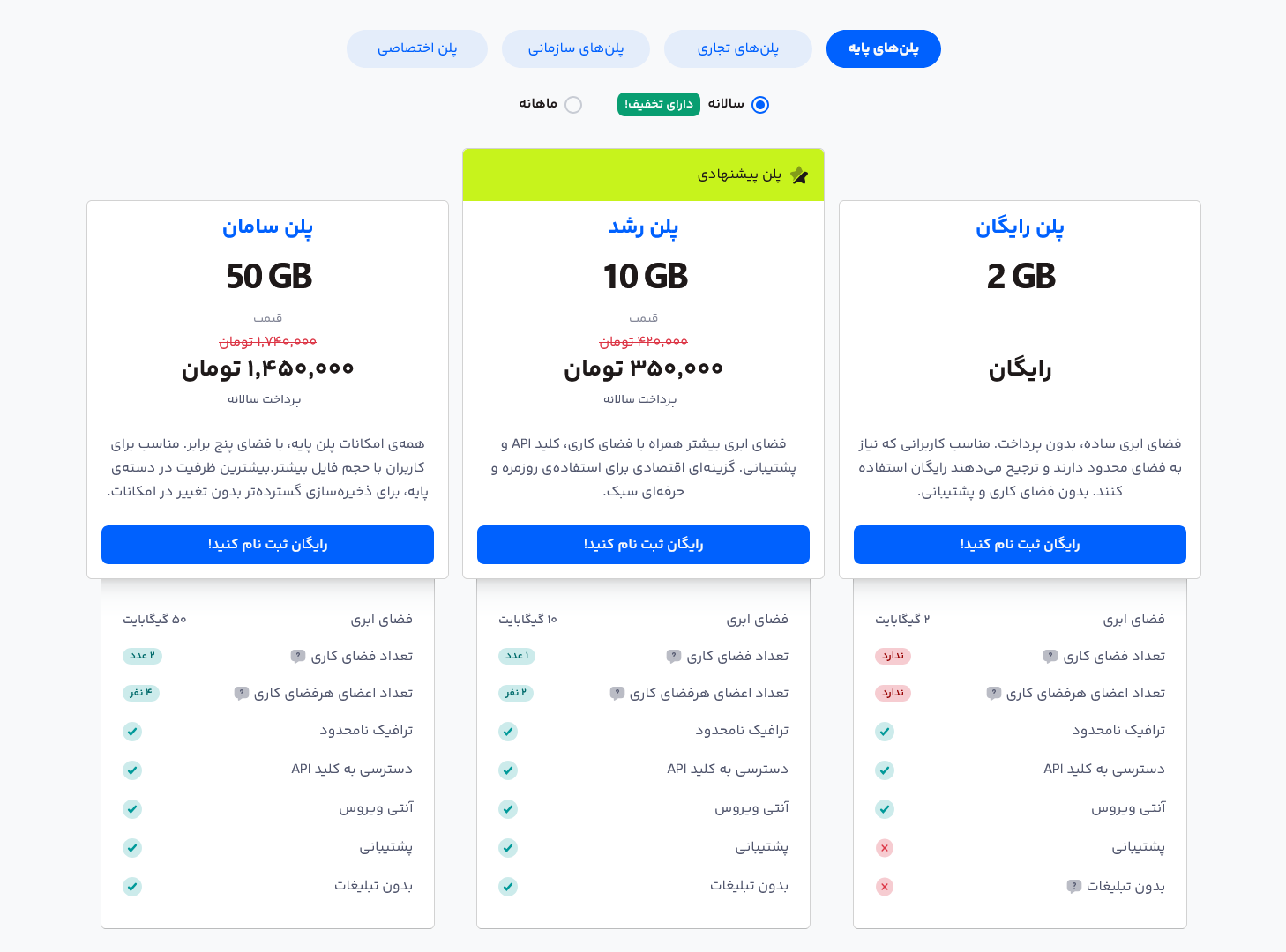 قیمت فضای ابری
